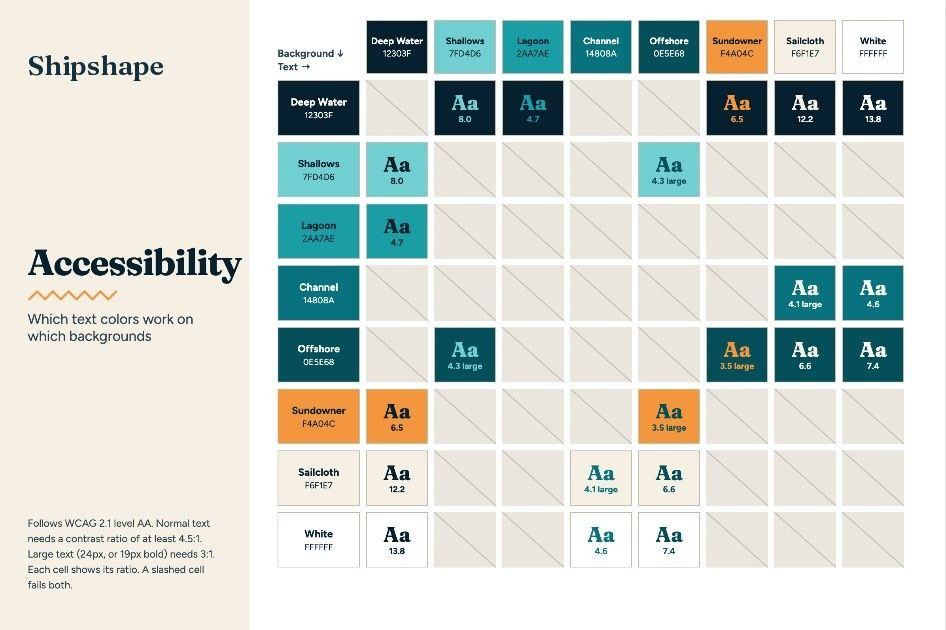 Shipshape color accessibility chart